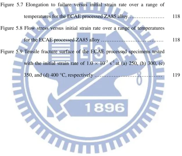 Figure 5.5  Stress  versus  elongation  to  failure  for  the ECAE  processed  ZA85  alloy at the testing temperatures ranging from 250–400 °C with the  initial strain rates from 1.0  ×  10 -2  to 1.0  ×  10 -4  s -1  ……………… 