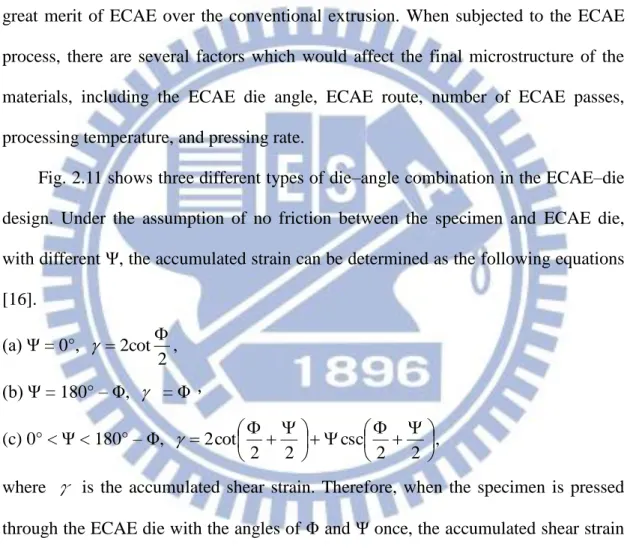 Fig. 2.11 shows three different types of die–angle combination in the ECAE–die  design