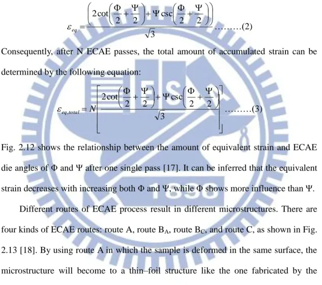 Fig. 2.12 shows the relationship between the amount of equivalent strain  and ECAE  die angles of Φ and Ψ after one single pass [17]