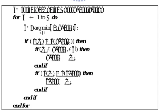 Figure 4.4 Psudo code of updating pbest solutions. 