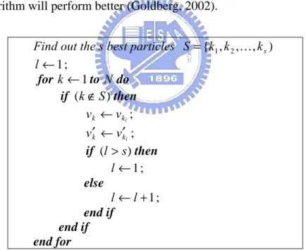 Figure 4.5 Pseudo code of selection strategy. 