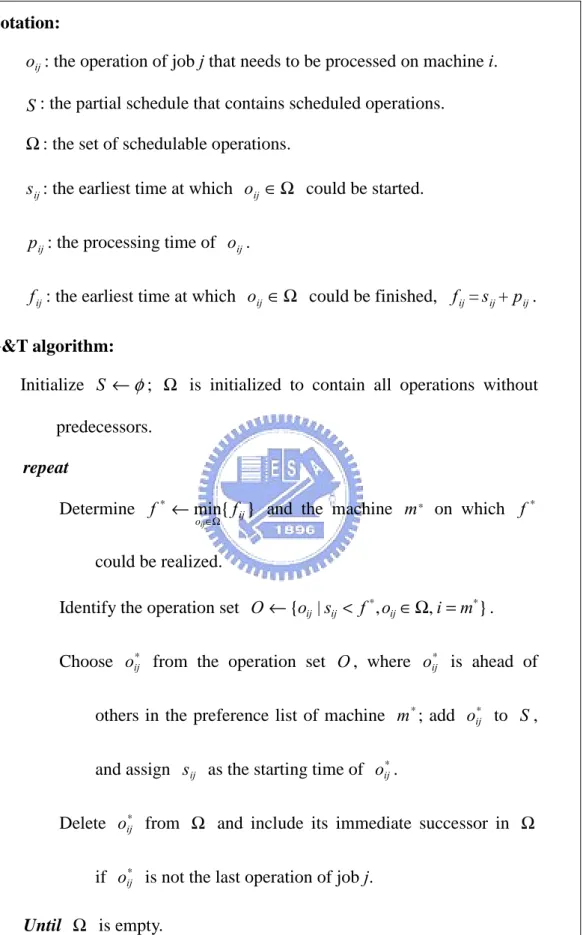 Figure 5.1 The G&amp;T algorithm 