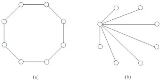 Figure 4.3: Two examples for neighborhood topology.