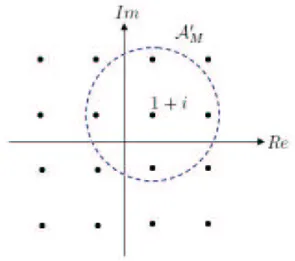 Figure 5.2: An example of region of A 0 M as a = 1 + i with 16-QAM.