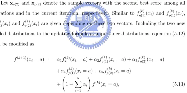 Table 5.2: The Particle-Swarm-driven CE MIMO detection algorithm.