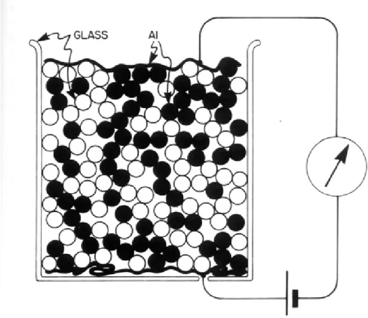 圖 1-1   1974 年 Fitzpatrick，Malt 及 Spaepen 對於 percolation model 的實驗 裝置圖(Richard Zallen ［9］ , 1998, p137)。 
