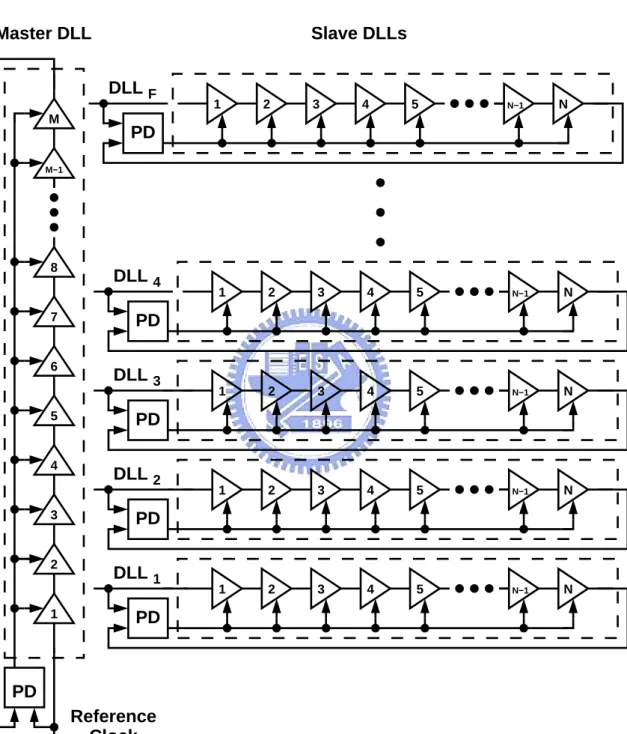 Figure 2.10: A delay-locked loop array.