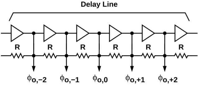 Figure 3.2: A delay line with a R-string.