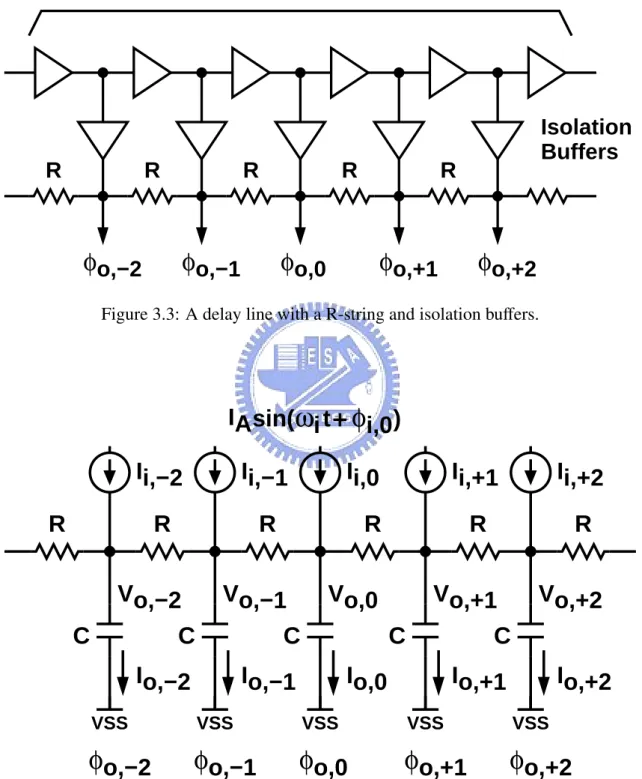 Figure 3.4: A simplified model for analyzing a delay line with a R-string.