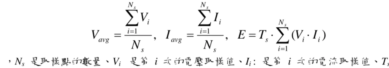 圖  2    Voltage control and voltage and current monitoring [24]   