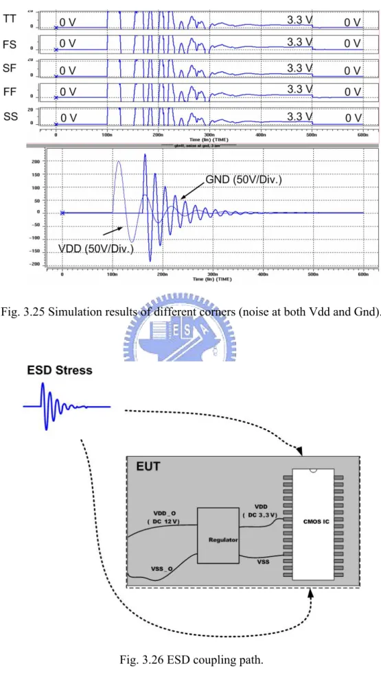 Fig. 3.26 ESD coupling path. 