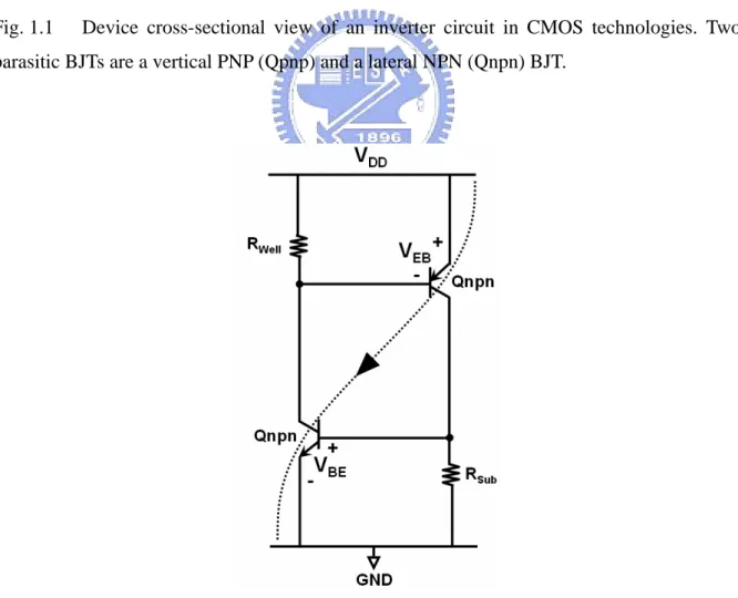 Fig. 1.2  Equivalent circuit of the parasitic SCR in CMOS technologies. 