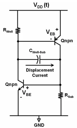 Fig. 1.4  Displacement current generated by the rapid-increasing power-supply voltage on  the well/substrate junction capacitance (C Well-Sub )