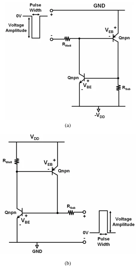 Fig. 1.6  Techniques to simulate the transient (a) overshoots, and (b) undershoots, on the  I/O pins of CMOS ICs