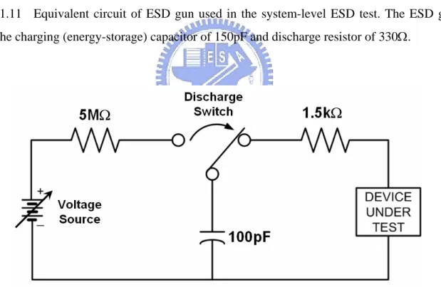 Fig. 1.12  Equivalent circuit of human body model (HBM) in the component-level ESD test