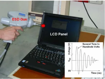 Fig. 2.1  System-level ESD test on a notebook with direct contact-discharge mode  according to IEC 61000-4-2 international standard [32]