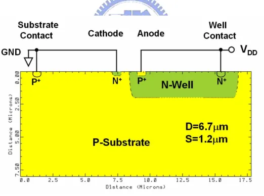 Fig. 2.6  The SCR structure used in a two-dimensional device simulation tool (MEDICI)