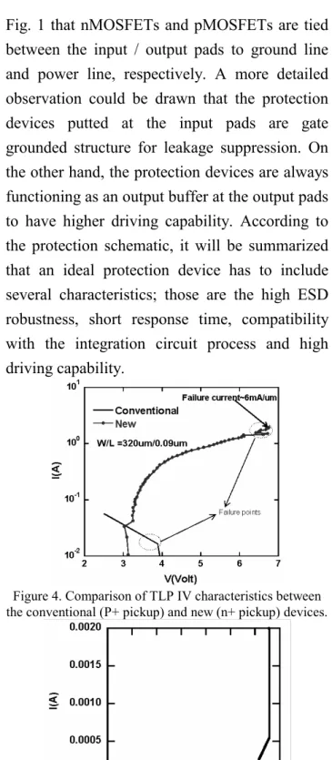 Figure 2. (a) A conventional full-silicided N-MOSFET. (b)  The proposed full-silicided floating body NMOSFET