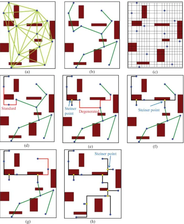 Fig. 9. An instance of SL-OARSMT. (a) Step 1: Delaunay triangulation for pins on a  pseudo  plane
