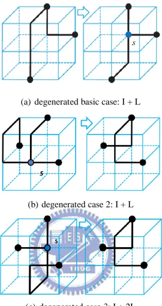 Fig. 12. Degenerated cases for 3D U-shaped pattern refinement in OAPDST. 