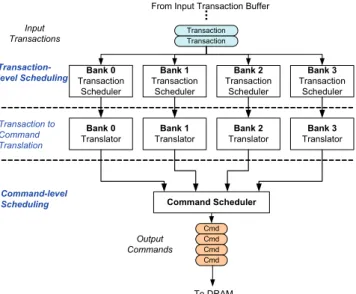 Fig. 3 illustrates the scheduling flow of the proposed two-level scheduling framework