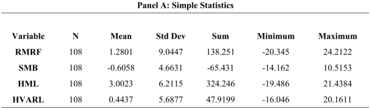 Table 2: Time Series Regressions -- Simple Statistics 