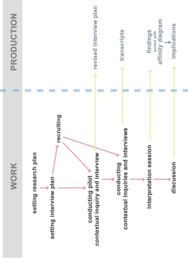 Figure 1 Research structure 