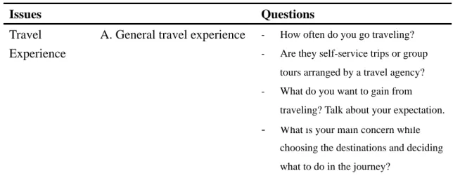 Table 1 Set of questions in the interview and contextual inquiry 