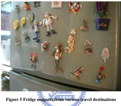 Figure 5 Fridge magnets from various travel destinations 