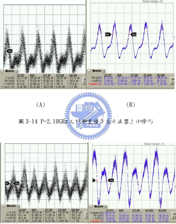 圖 3-17、3-18 分別是調變頻率為 2GHz、5GHz 約分諧波鎖模鎖不 同倍率下的光譜圖。        (A)                           (B)  圖 3-14 P=2,10GHz 之脈衝重複率在示波器上的情形  (A)                           (B)  圖 3-15 P=3,15GHz 之脈衝重複率在示波器上的情形 