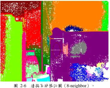 圖 2-6  連接區域標記圖（8-neighbor）。  在圖 2-6 中有兩個圓框，一個框住椅子，一個框住櫃子，原先在圖 2-3（b） 中它們會有同一個高斯模型，在做了連通區域標記法後，看的出已經被分為兩個 不同的模型。關於區域高斯模型的計算，對於每個區域我們都會去計算一個三維 的高斯模型，這三維高斯模型包含了影像中 X、Y 位置及強度的隨機變數，X 跟 Y 的高斯模型計算跟強度的高斯模型計算一樣是利用公式（2.1）。  2.4  模型完整性   2.3 節我們雖然做了連通區域標記法，使得不同的區域，會有