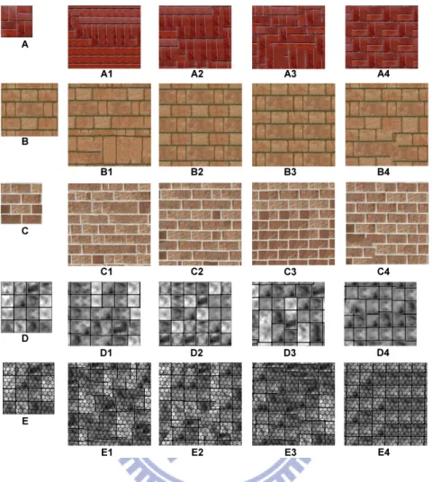Figure 3.2: This figure shows the texture categories of A, B, C, D, and E and their texture synthesis results