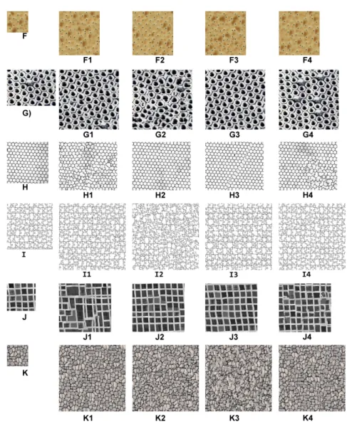 Figure 3.3: This figure shows the texture categories of F, G, H, I, J, and K and their texture synthesis results