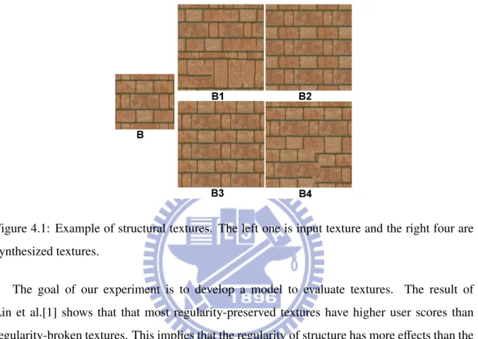 Figure 4.1: Example of structural textures. The left one is input texture and the right four are synthesized textures.
