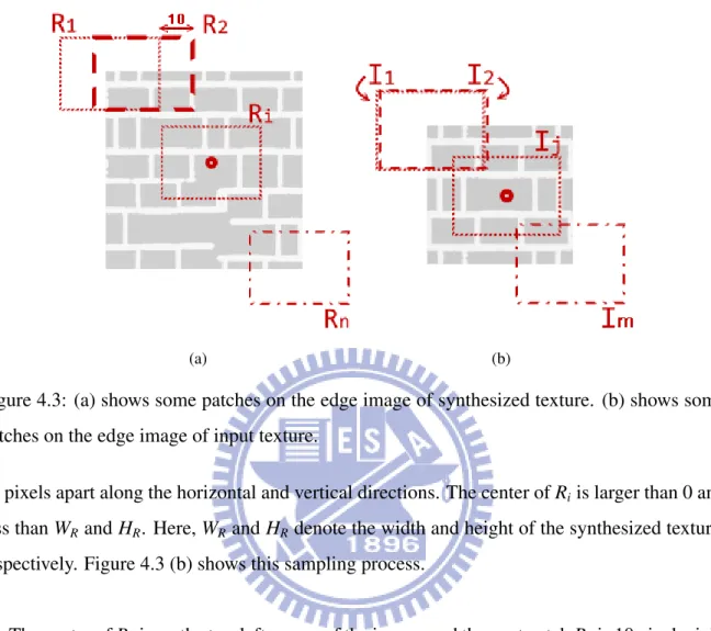 Figure 4.3: (a) shows some patches on the edge image of synthesized texture. (b) shows some patches on the edge image of input texture.