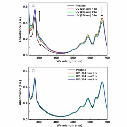 Fig. 1-2    Absorption spectra of pentacene films    (Appl. Phys. Lett. , Vol. 90, pp.113515 2007 ) 