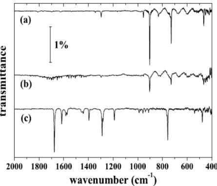 Fig. 2-3   The Fourier transform infrared spectroscopy (FTIR) spectrum of  pentacene film under different UV-light illumination times   