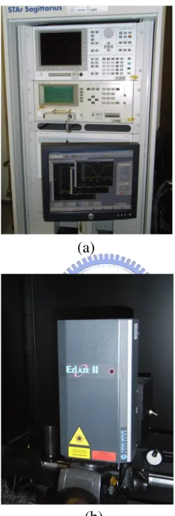 Figure 3.3: (a) Instrument to extraction I D -V G curve with source-drain voltage of 12 V from 0 shot to 101 shots