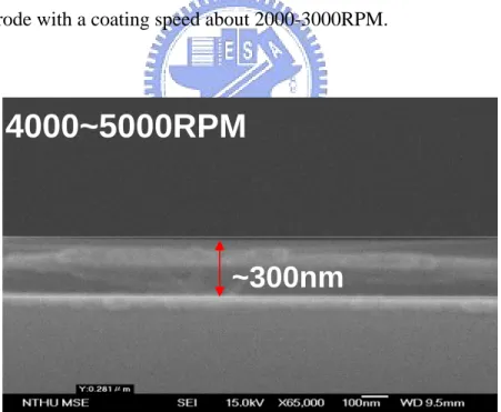 Fig. 4-1(b)   The scanning electron microscope (SEM) image of PMMA-dielectrics  on gate-electrode with a coating speed about 4000-5000RPM