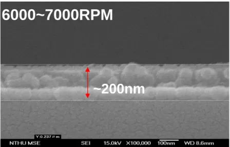 Fig. 4-1(c)      The scanning electron microscope (SEM) image of PMMA-dielectrics  on gate-electrode with a coating speed about 6000-7000RPM