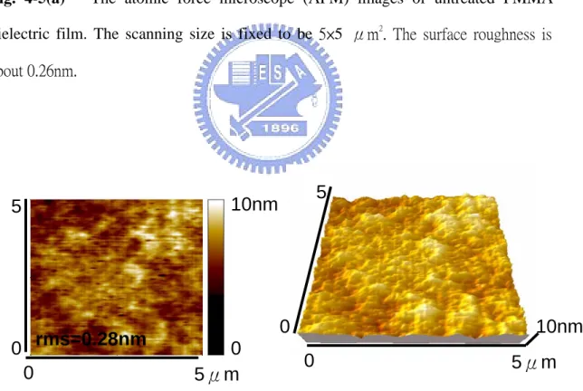 Fig. 4-5(b)   The atomic force microscope (AFM) image of UV-treated PMMA  dielectric film