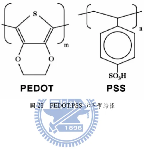 圖 29  PEDOT:PSS 的化學結構 