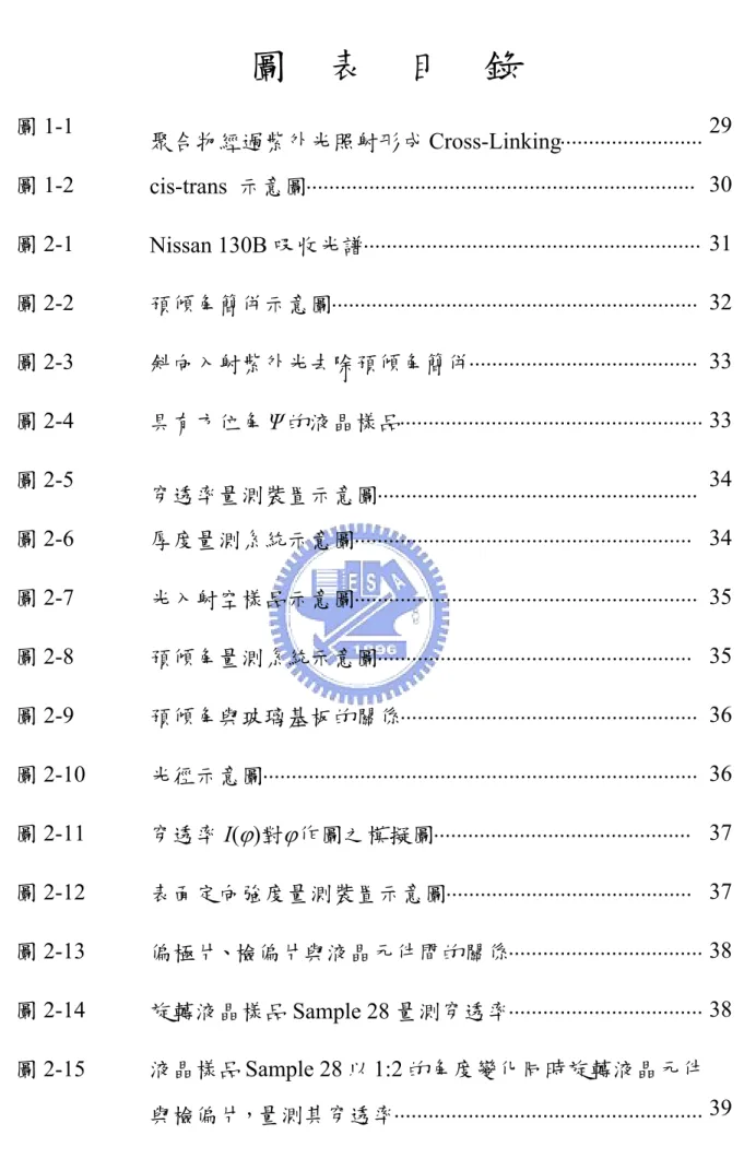 圖    表    目    錄  圖 1-1  聚合物經過紫外光照射形成 Cross-Linking⋅⋅⋅⋅⋅⋅⋅⋅⋅⋅⋅⋅⋅⋅⋅⋅⋅⋅⋅⋅⋅⋅⋅⋅⋅ 29  圖 1-2  cis-trans  示意圖⋅⋅⋅⋅⋅⋅⋅⋅⋅⋅⋅⋅⋅⋅⋅⋅⋅⋅⋅⋅⋅⋅⋅⋅⋅⋅⋅⋅⋅⋅⋅⋅⋅⋅⋅⋅⋅⋅⋅⋅⋅⋅⋅⋅⋅⋅⋅⋅⋅⋅⋅⋅⋅⋅⋅⋅⋅⋅⋅⋅⋅⋅⋅⋅⋅⋅⋅⋅ 30  圖 2-1  Nissan 130B 吸收光譜⋅⋅⋅⋅⋅⋅⋅⋅⋅⋅⋅⋅⋅⋅⋅⋅⋅⋅⋅⋅⋅⋅⋅⋅⋅⋅⋅⋅⋅⋅⋅⋅⋅⋅⋅⋅⋅⋅⋅⋅⋅⋅⋅⋅⋅⋅⋅⋅⋅⋅⋅⋅⋅⋅⋅⋅⋅⋅