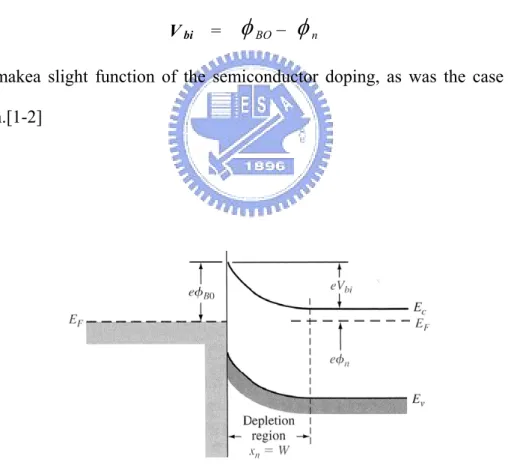 Fig. 2.2 Ideal energy-band diagram of a metal- semiconductor junction for Ф m  >. Ф s    