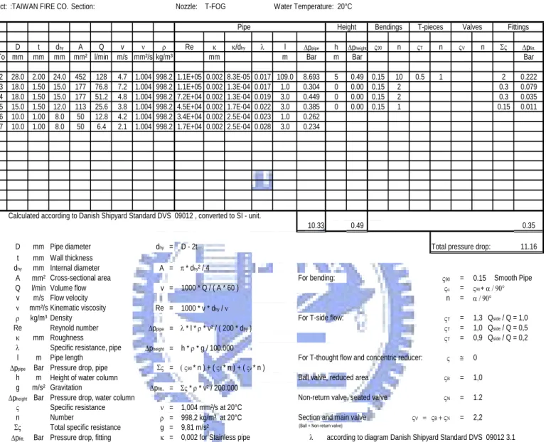 表 2.3.7 Excel 表格化的水力計算  