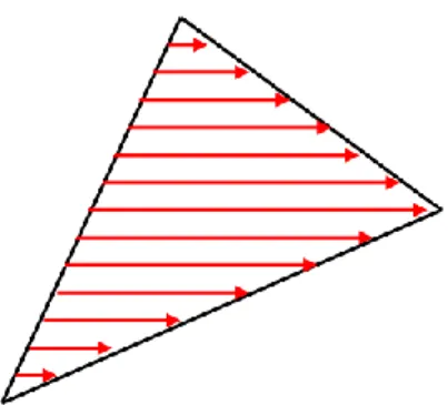 Figure 2-1-2 Horizontal scan line on the primitive 