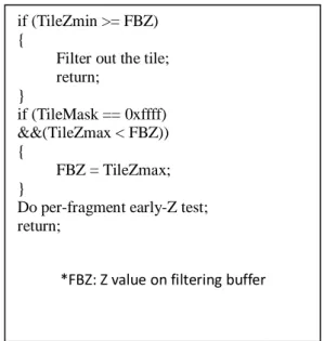 Figure 2-4-2-4 The pseudo code of coarse Z filtering 