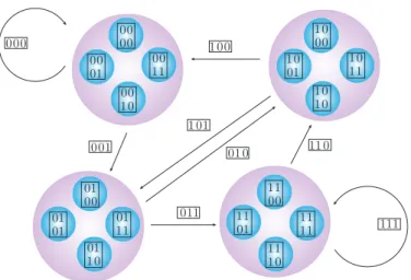 Figure 5: The labeled graph of CNN with input