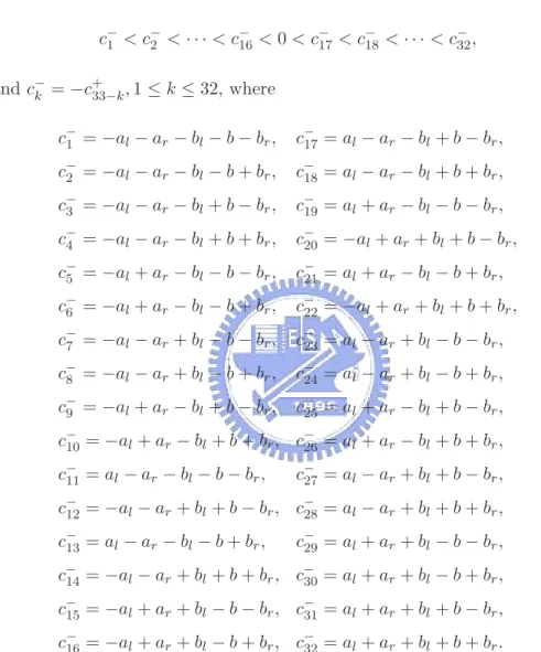 Figure 8 depicts a bifurcation diagram of the (a−1, z) parameter space. The basic set of admissible local patterns is then determined once the parameters a and z are chosen, i.e., some specified region in the bifurcation diagram is selected