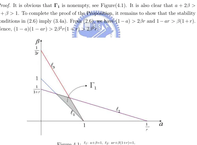 Figure 4.1: ` 1 : a+β=1, ` 2 : ar+β(1+r)=1,